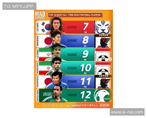 韩国足球明星实力超群引领亚洲足球新风潮