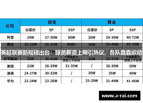 英超联赛新规程出台：球员薪资上限引热议，各队蠢蠢欲动