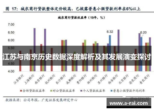 江苏与南京历史数据深度解析及其发展演变探讨